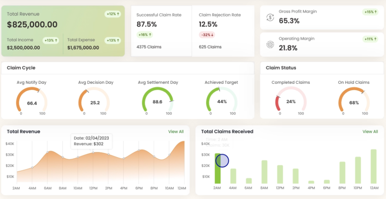 Digital Dashboard Overview